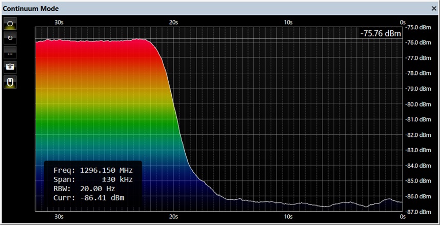 OK2AQ SN/CS Measurements