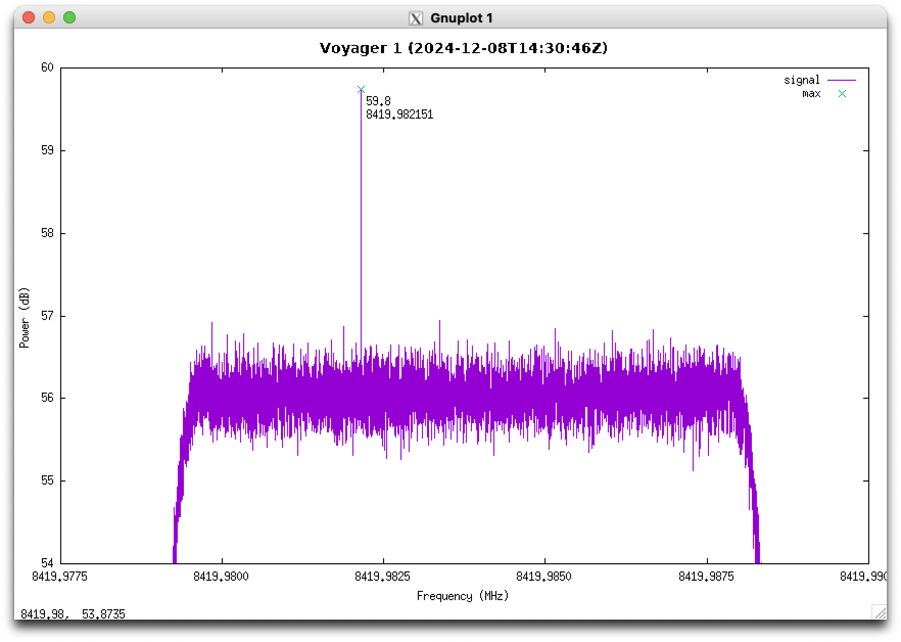 PI9RD Voyager 1 signal