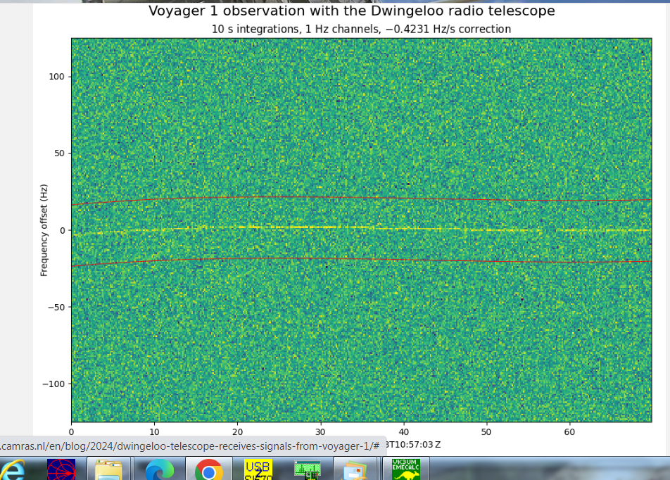 PI9RD Voyager 1 doppler history