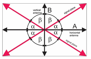 OK2AQ diagram