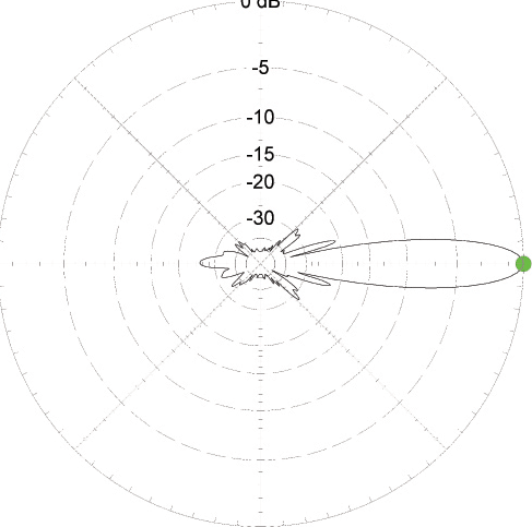 SM4GGC 70cm antenna AZ