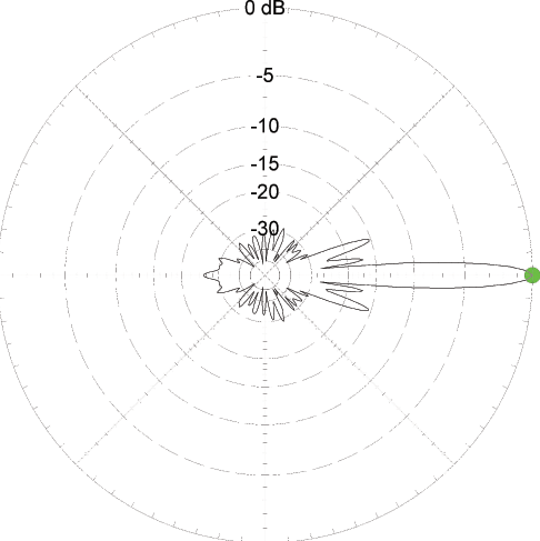 SM4GGC 70cm antenna EL