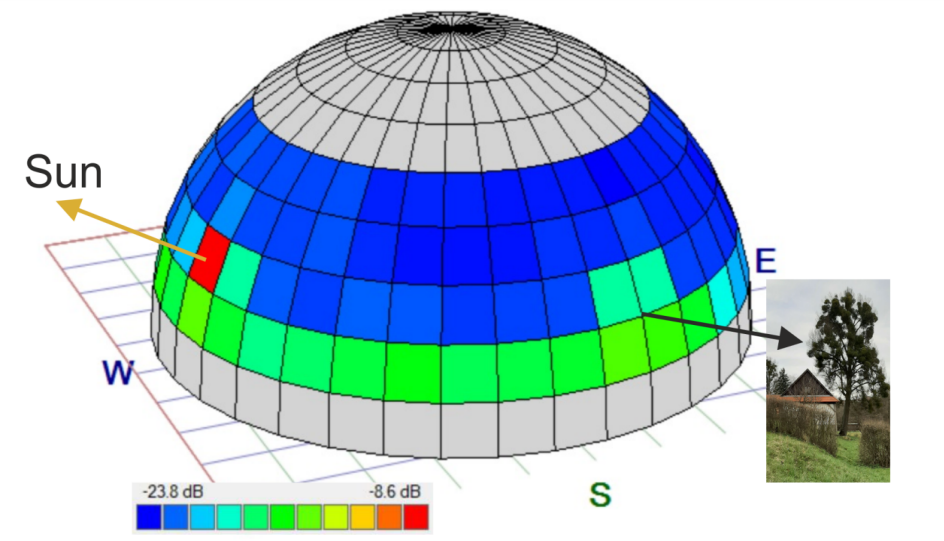 OK2AQ 23cm skyscanner plot