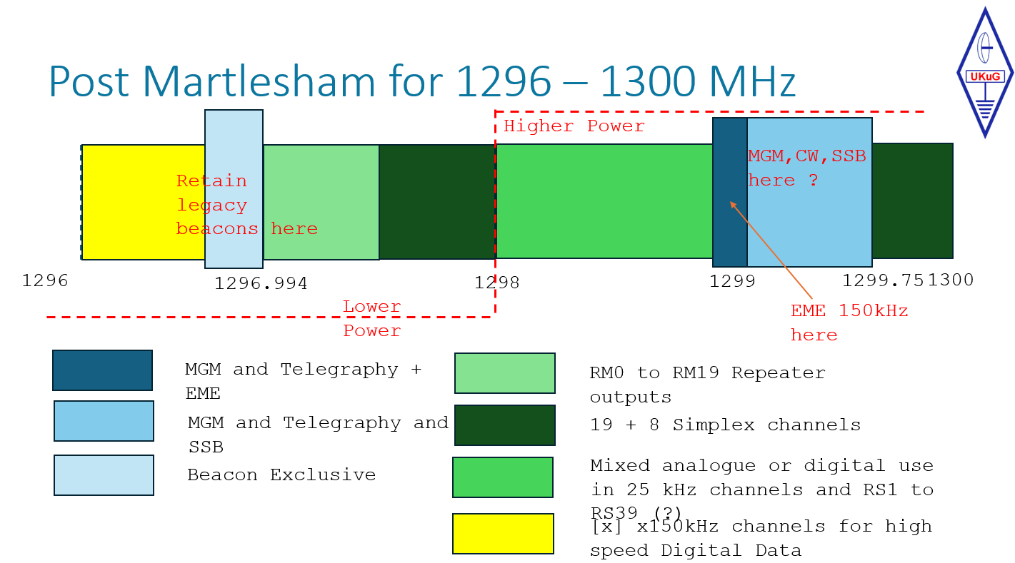 G4SJH 1296-1300MHz slide discussed at Martelsham