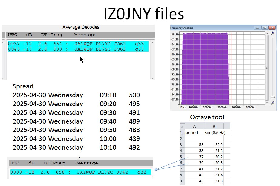 IZ0JNY post processing