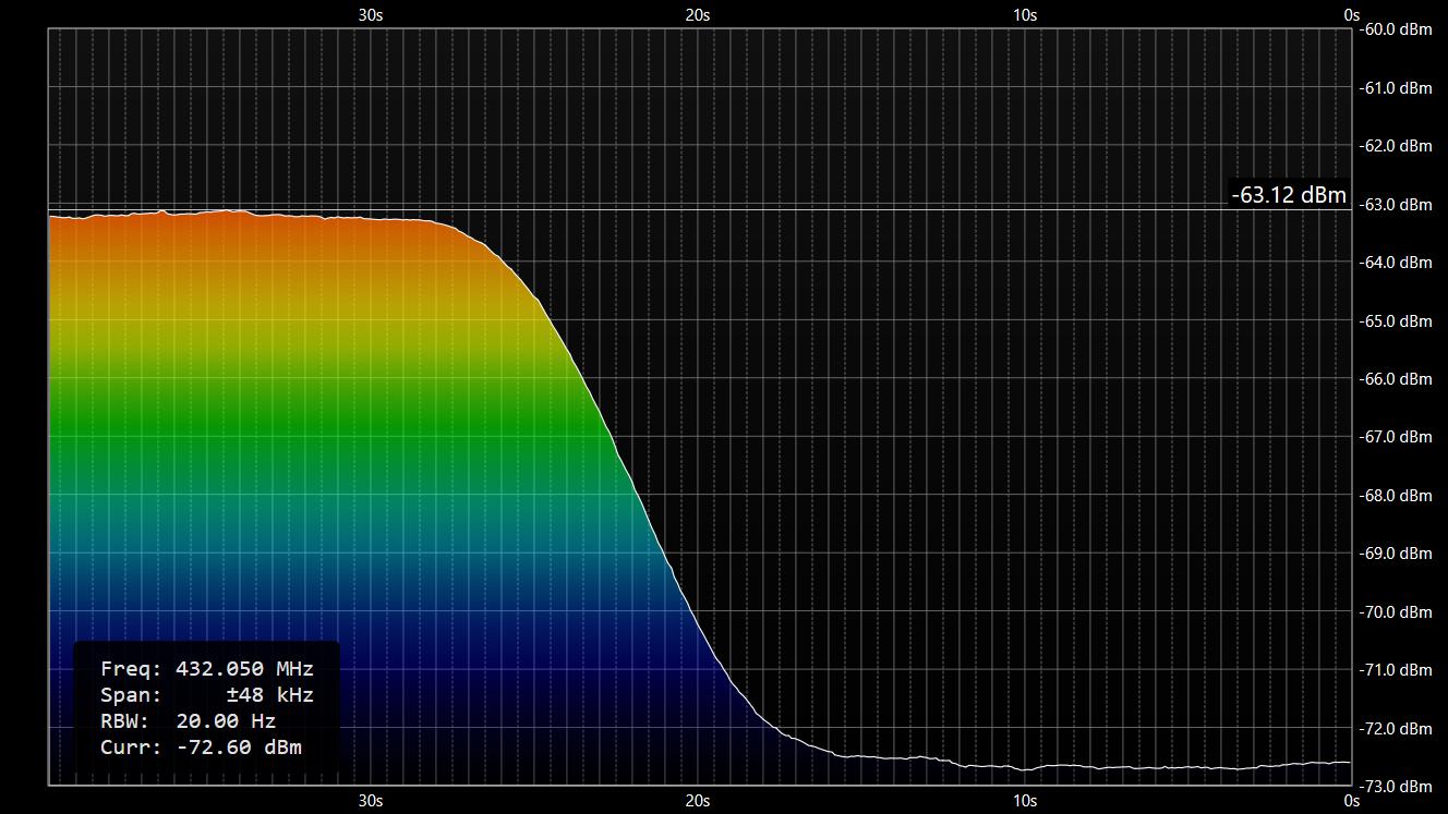 G8RWG 10GHz sun noise 20250529