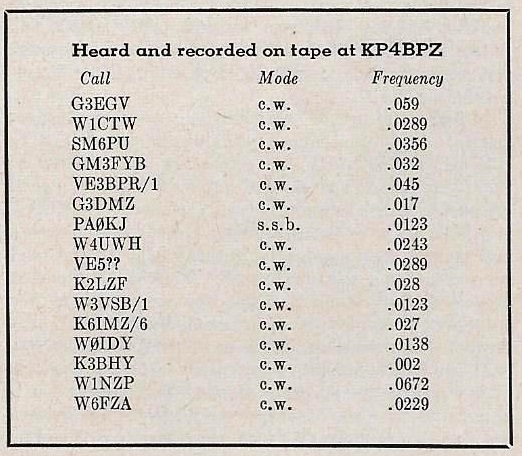 Arecibo QST Sep 1965 Stations Heard