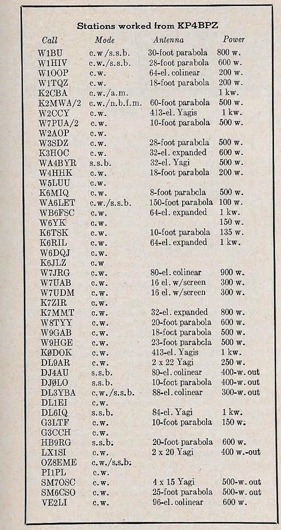 Arecibo QST Sep 1965 Stations Worked