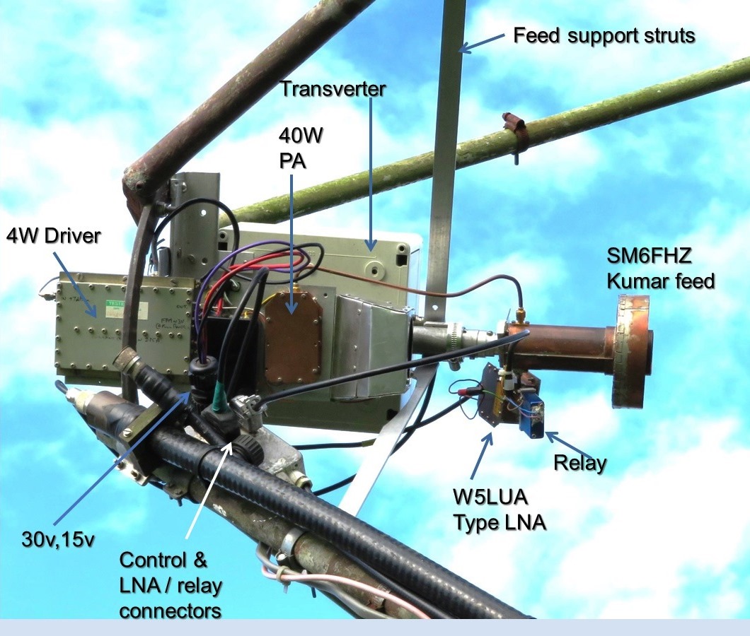 G3LTF 6 cm feed annotated