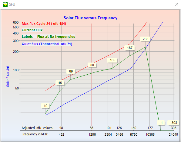 DJ3JJ SFI 2025-08-20