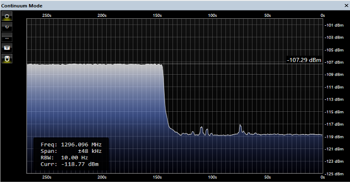 DJ3JJ sunnoise 11.5 dB SFI 88 1296 MHz