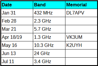 DUBUS REF 2026 EME Contests
