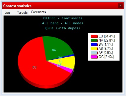 OK1DFC Station Worked Geo Spread