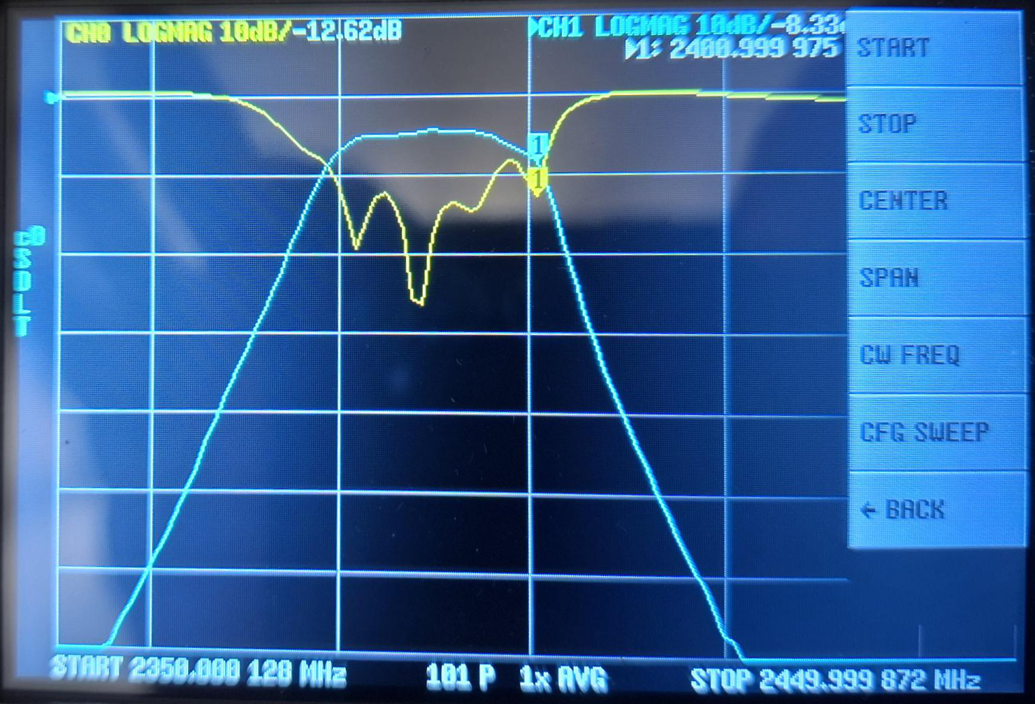 G4CCH Filter Test Results