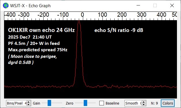 OK1KIR 24 GHz own echo Dec 7 2025 2140 max 75 Hz