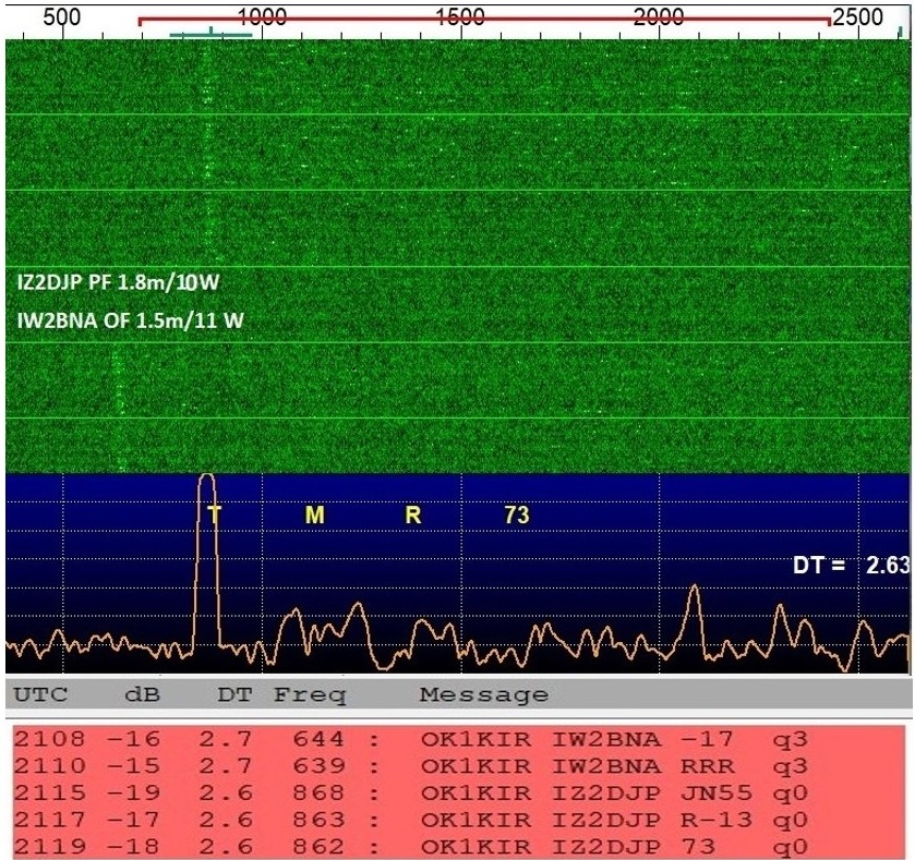 OK1KIR 24 GHz screen