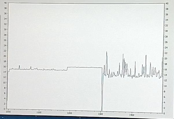 PA0PLY 2320 2304 2400 noise level