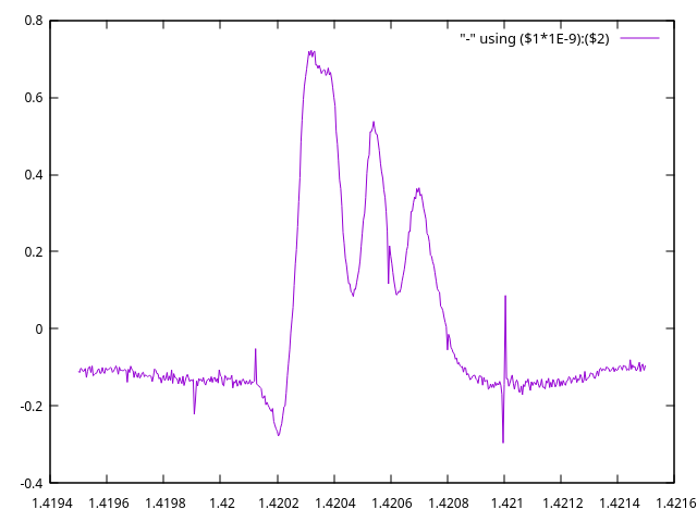 PA0TBR Hydrogen Line Spectra
