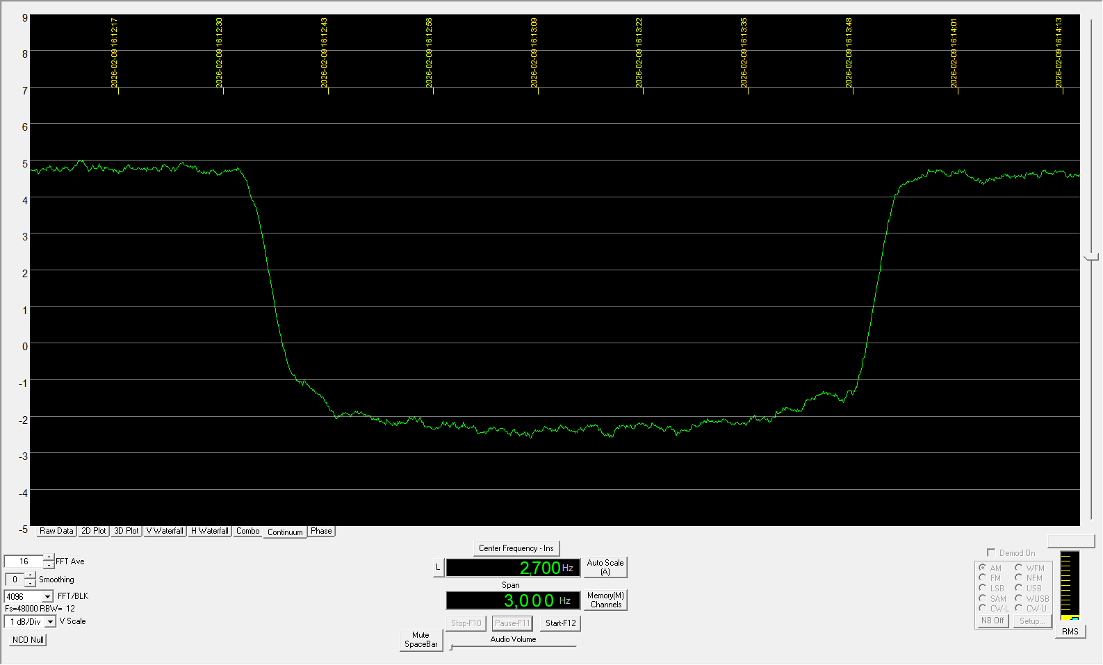 KB2SA Sun Noise With 1 m Dish on 23 cm