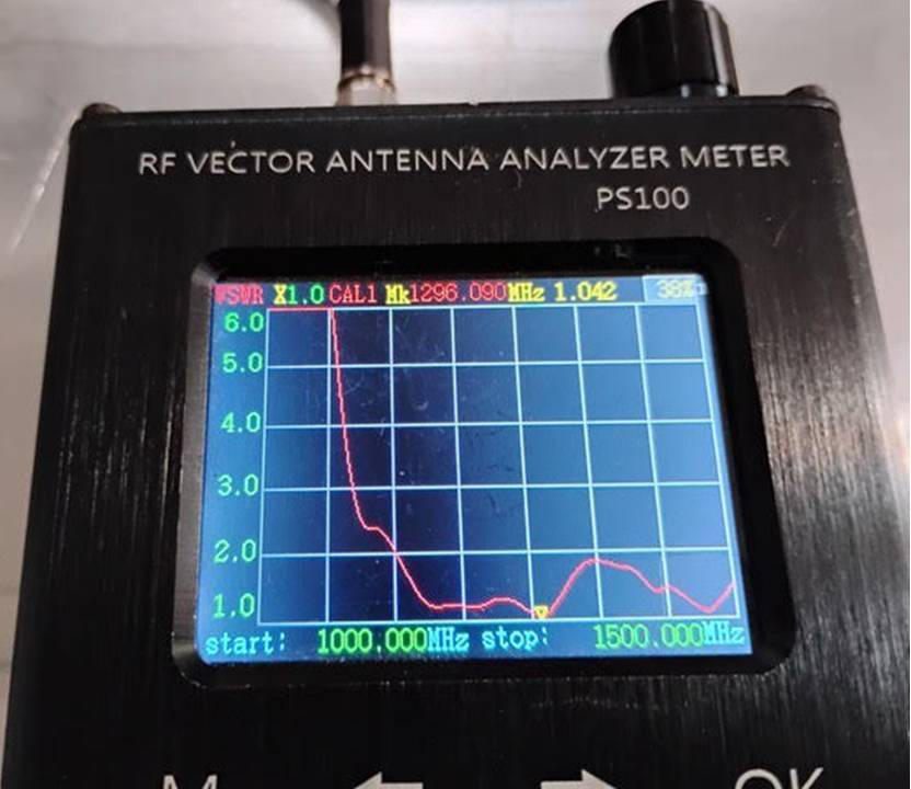 KN0WS 5 SWR Test Results
