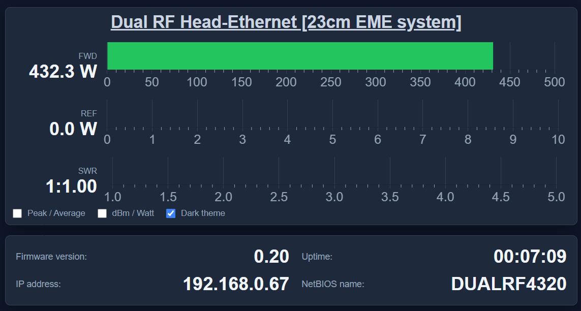 OZ9AAR Dual RF Head Ethernet 2