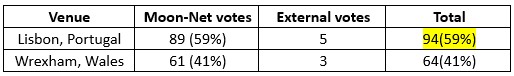 W9IP EME 2028 poll results W9IP EME 2028 poll results